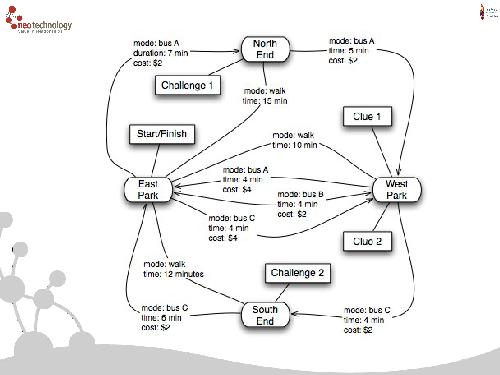 СУБД Neo4j — Cвязи решают все! (Евгений Газдовский, ADD-2012).pdf