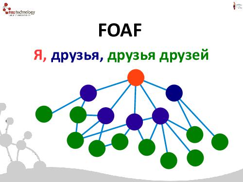 СУБД Neo4j — Cвязи решают все! (Евгений Газдовский, ADD-2012).pdf