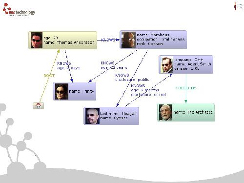СУБД Neo4j — Cвязи решают все! (Евгений Газдовский, ADD-2012).pdf