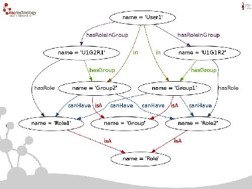 СУБД Neo4j — Cвязи решают все! (Евгений Газдовский, ADD-2012).pdf