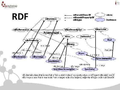 СУБД Neo4j — Cвязи решают все! (Евгений Газдовский, ADD-2012).pdf
