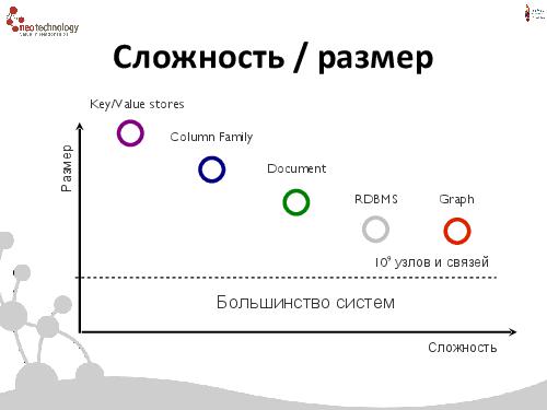 СУБД Neo4j — Cвязи решают все! (Евгений Газдовский, ADD-2012).pdf