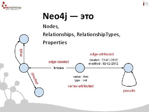 СУБД Neo4j — Cвязи решают все! (Евгений Газдовский, ADD-2012).pdf