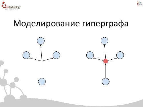 СУБД Neo4j — Cвязи решают все! (Евгений Газдовский, ADD-2012).pdf