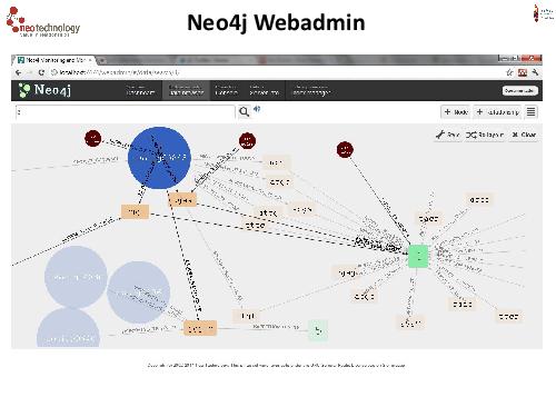 СУБД Neo4j — Cвязи решают все! (Евгений Газдовский, ADD-2012).pdf
