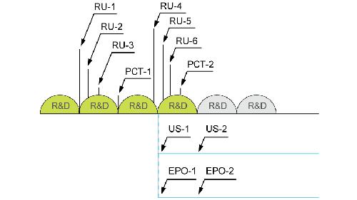 Патентная защита оригинальных программных разработок (Михаил Радченко, ADD-2012).pdf