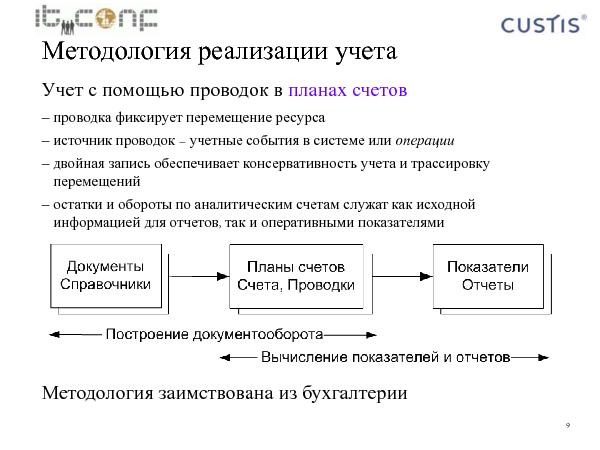 Учетная машина (Максим Цепков на ADD-2010).pdf