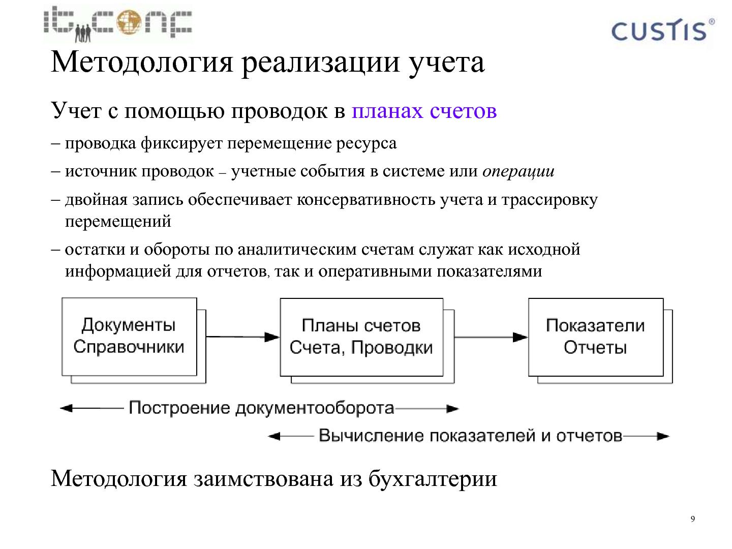 Файл:Учетная машина (Максим Цепков на ADD-2010).pdf