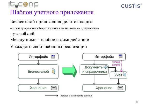 Учетная машина (Максим Цепков на ADD-2010).pdf