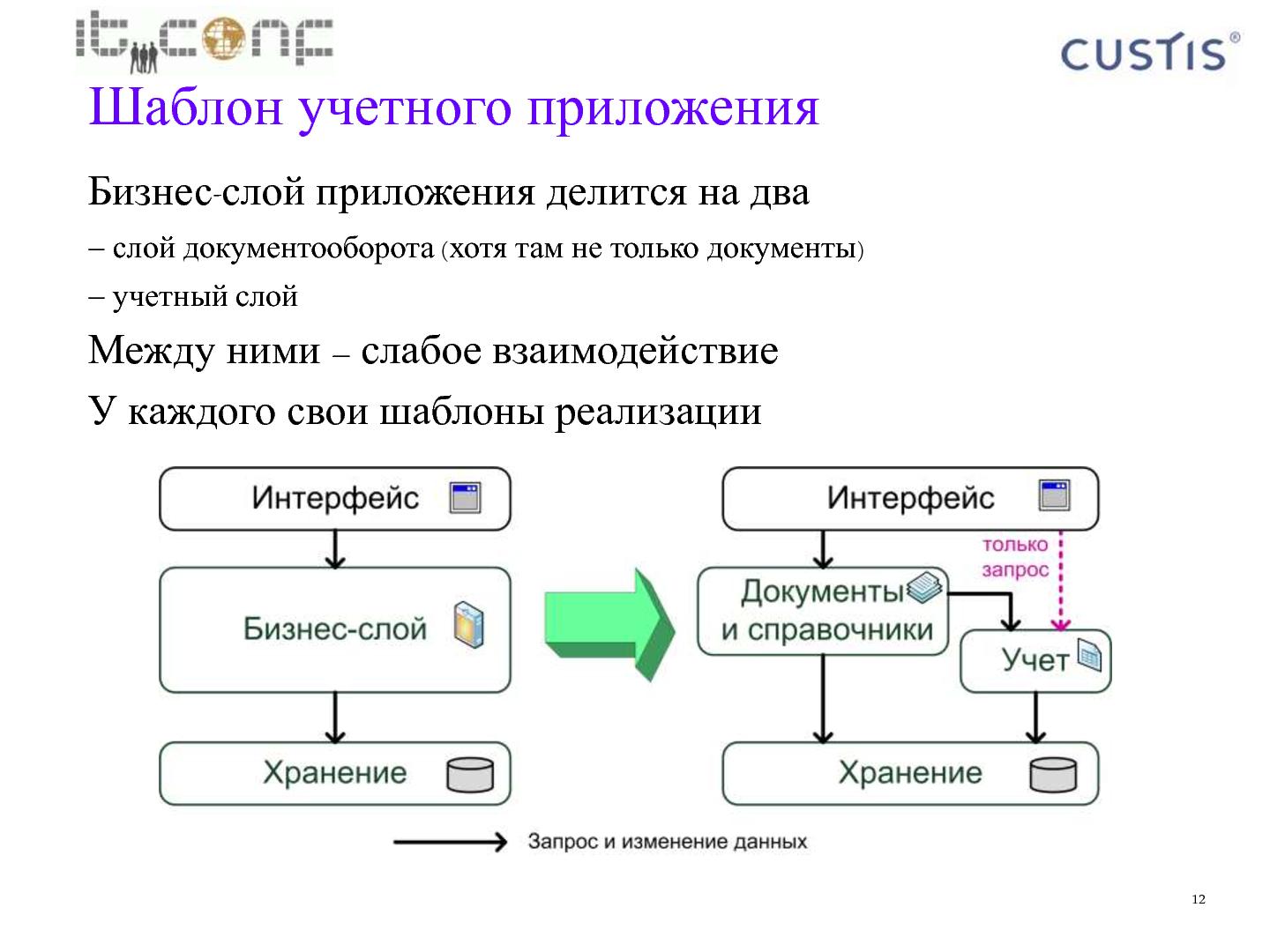 Файл:Учетная машина (Максим Цепков на ADD-2010).pdf