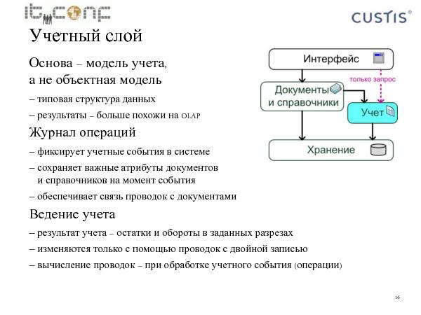 Учетная машина (Максим Цепков на ADD-2010).pdf