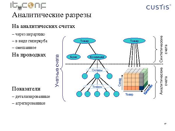 Учетная машина (Максим Цепков на ADD-2010).pdf