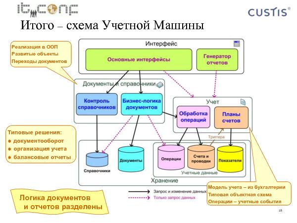 Учетная машина (Максим Цепков на ADD-2010).pdf