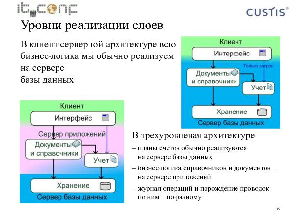Учетная машина (Максим Цепков на ADD-2010).pdf