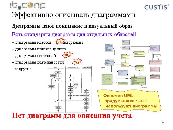 Учетная машина (Максим Цепков на ADD-2010).pdf