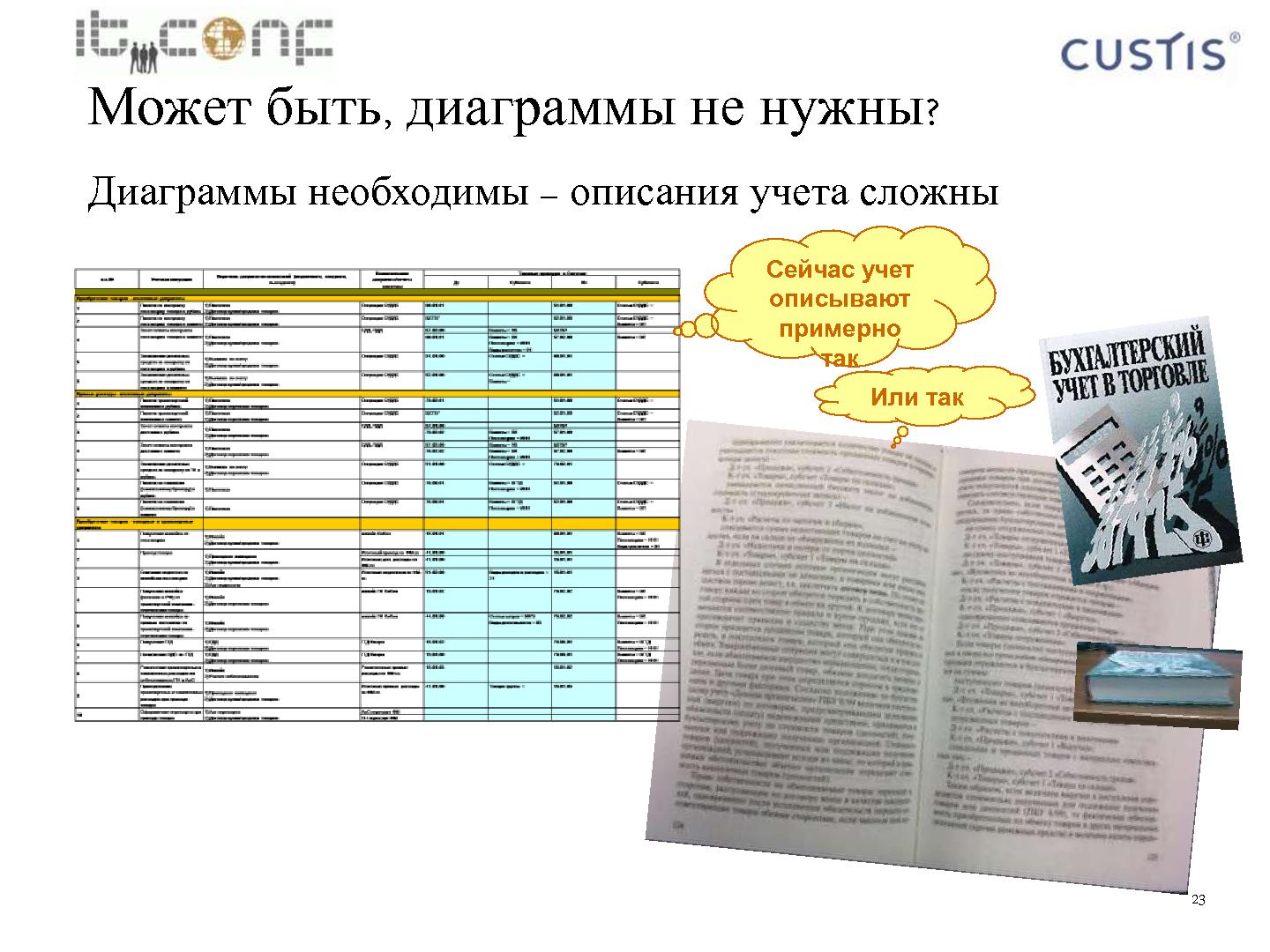 Файл:Учетная машина (Максим Цепков на ADD-2010).pdf