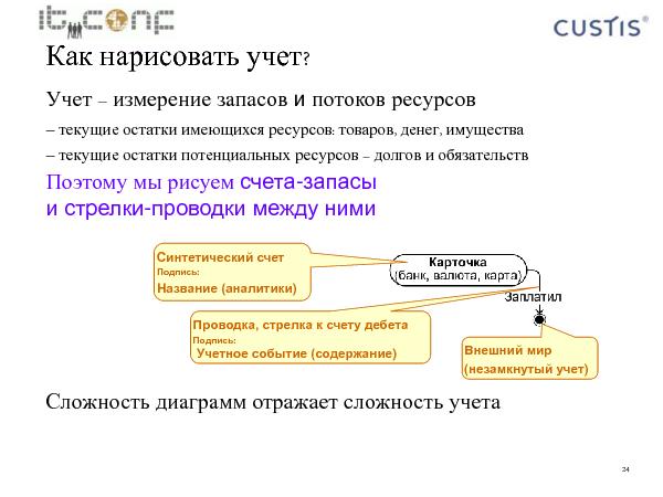 Учетная машина (Максим Цепков на ADD-2010).pdf