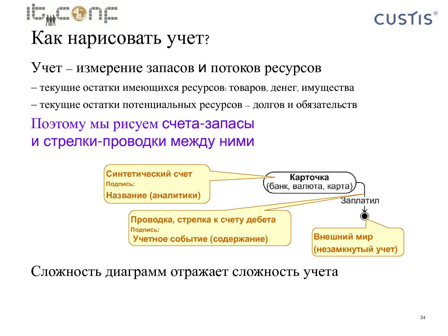 Файл:Учетная машина (Максим Цепков на ADD-2010).pdf