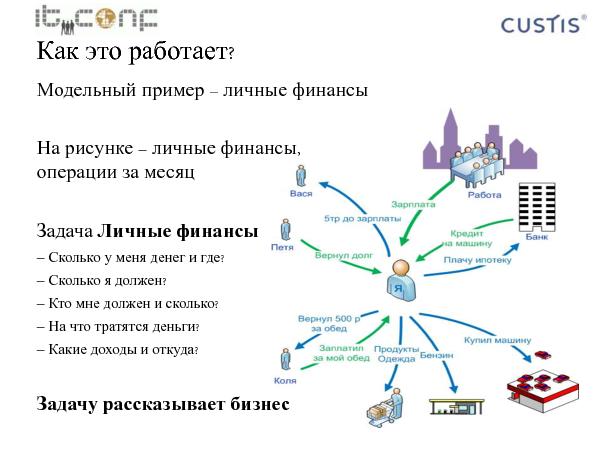 Учетная машина (Максим Цепков на ADD-2010).pdf