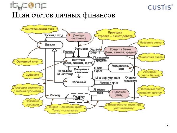 Учетная машина (Максим Цепков на ADD-2010).pdf