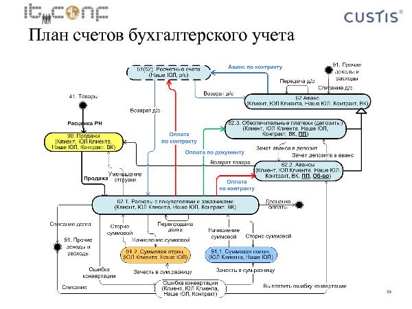 Учетная машина (Максим Цепков на ADD-2010).pdf
