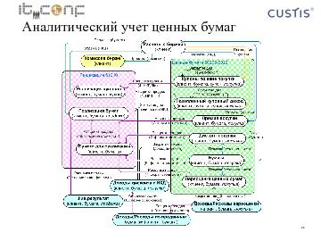 ← предыдущая страница