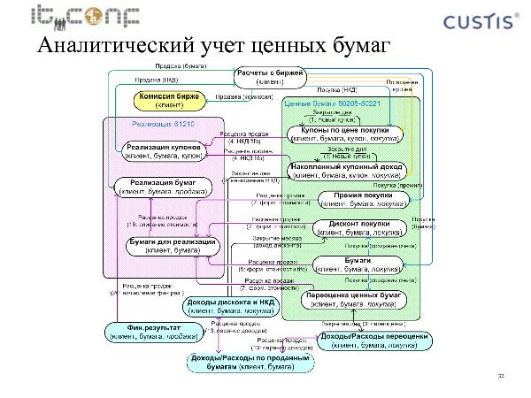 Учетная машина (Максим Цепков на ADD-2010).pdf