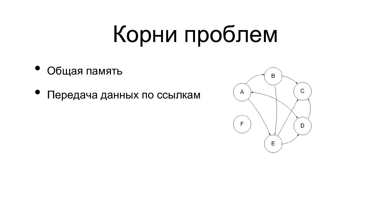 Файл:Разработка видеохостинга на Erlang (Максим Лапшин на ADD-2010).pdf