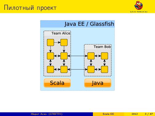 Scala EE — миф или реальность? (Марат Ахин, ADD-2012).pdf