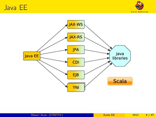 Scala EE — миф или реальность? (Марат Ахин, ADD-2012).pdf