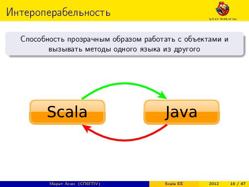Scala EE — миф или реальность? (Марат Ахин, ADD-2012).pdf