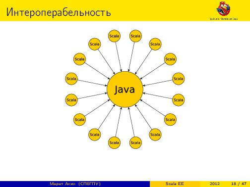 Scala EE — миф или реальность? (Марат Ахин, ADD-2012).pdf