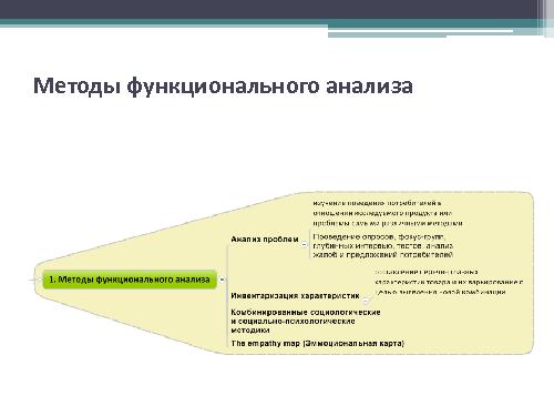Генерация новых продуктов и идей (Сергей Морозов, ProductCampSPB-2012).pdf