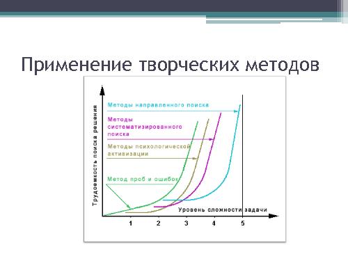 Генерация новых продуктов и идей (Сергей Морозов, ProductCampSPB-2012).pdf