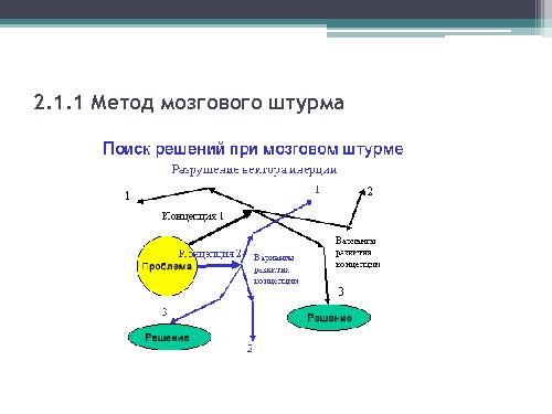 Генерация новых продуктов и идей (Сергей Морозов, ProductCampSPB-2012).pdf