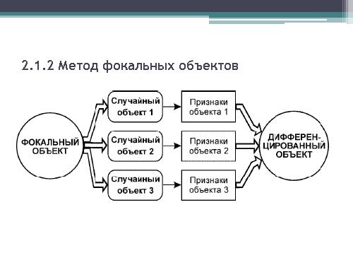 Генерация новых продуктов и идей (Сергей Морозов, ProductCampSPB-2012).pdf