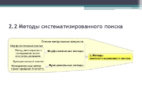 Генерация новых продуктов и идей (Сергей Морозов, ProductCampSPB-2012).pdf