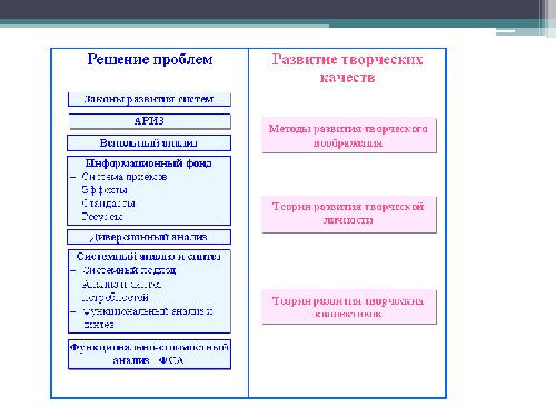 Генерация новых продуктов и идей (Сергей Морозов, ProductCampSPB-2012).pdf