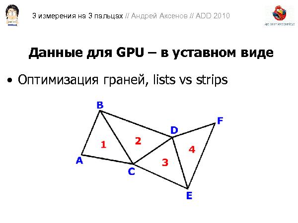 3D-графика на трех пальцах (Андрей Аксенов на ADD-2010).pdf