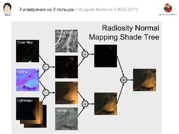 3D-графика на трех пальцах (Андрей Аксенов на ADD-2010).pdf