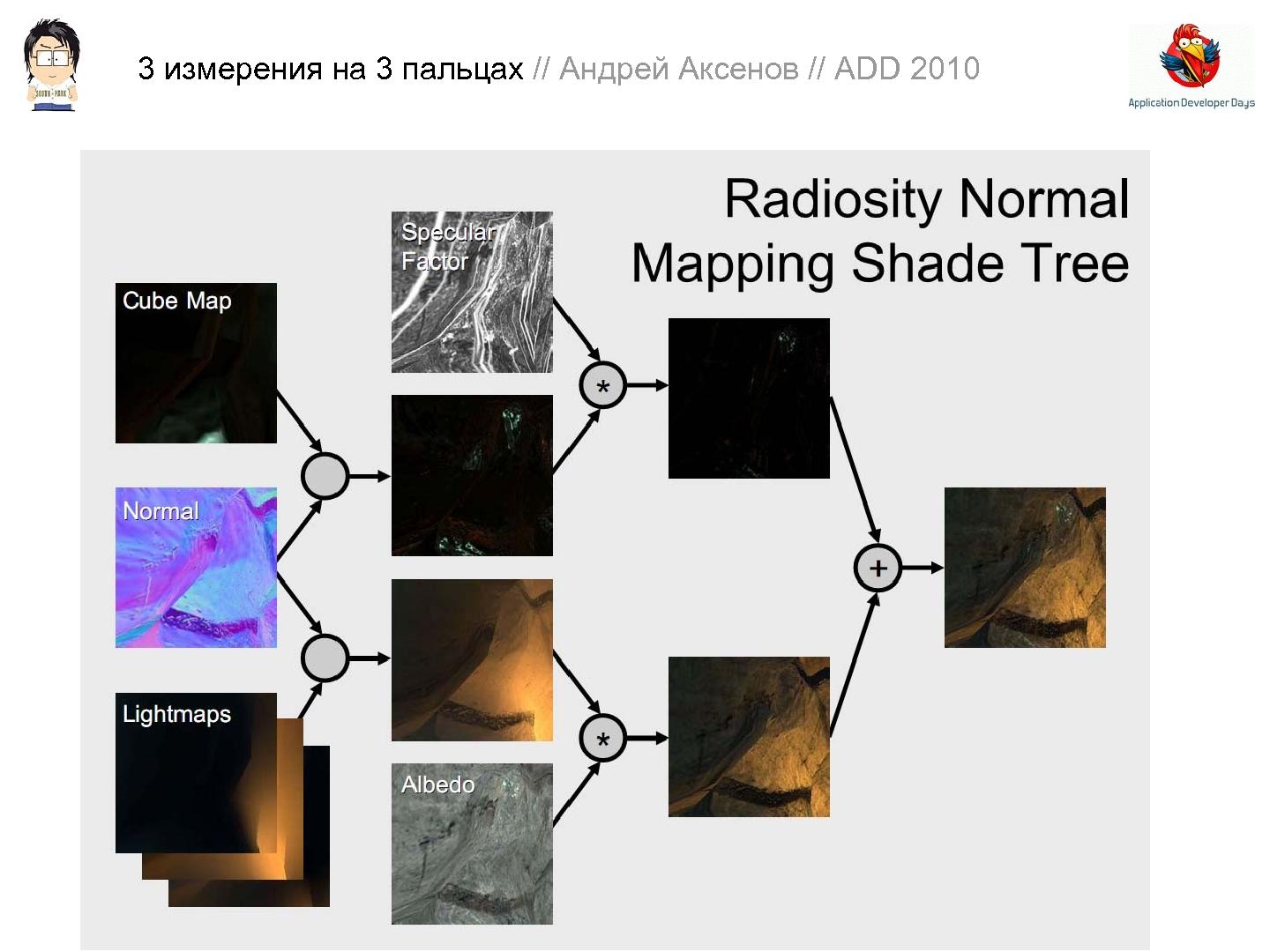 Файл:3D-графика на трех пальцах (Андрей Аксенов на ADD-2010).pdf