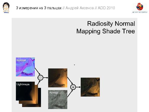 3D-графика на трех пальцах (Андрей Аксенов на ADD-2010).pdf