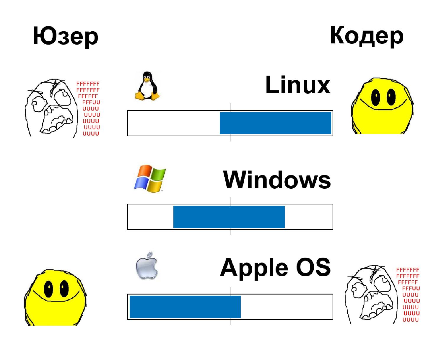 Файл:Как начать разрабатывать для iPhone (Никита Фролов на ADD-2010).pdf