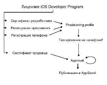 следующая страница →