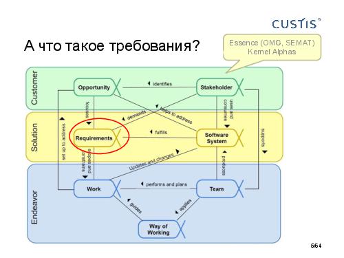 DDD-requirements-AnalystDays-2014-CUSTIS-Tsepkov.pdf
