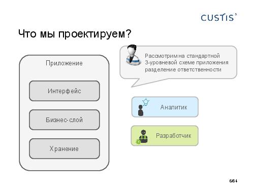 DDD-requirements-AnalystDays-2014-CUSTIS-Tsepkov.pdf