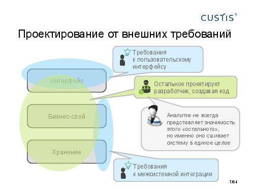 DDD-requirements-AnalystDays-2014-CUSTIS-Tsepkov.pdf