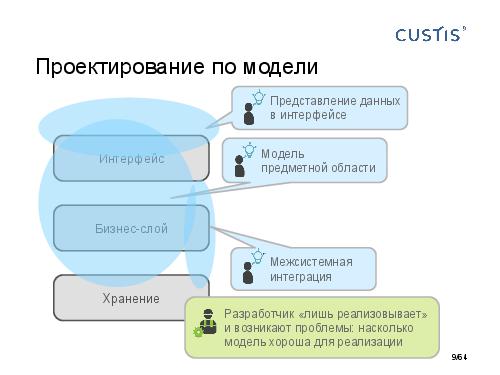 DDD-requirements-AnalystDays-2014-CUSTIS-Tsepkov.pdf