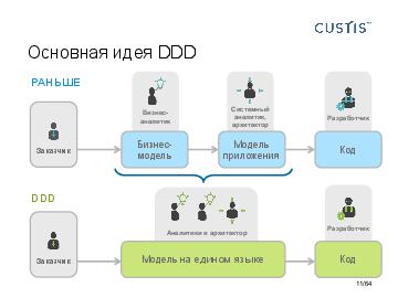 ← предыдущая страница