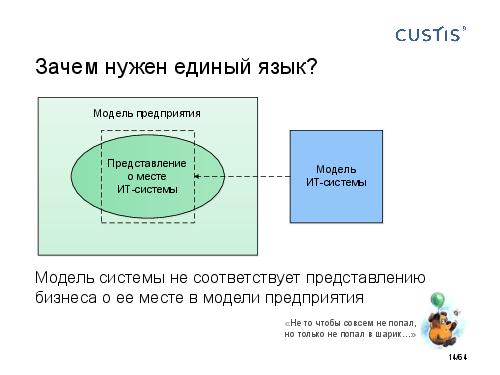 DDD-requirements-AnalystDays-2014-CUSTIS-Tsepkov.pdf